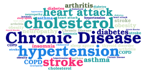 chronic disease word map